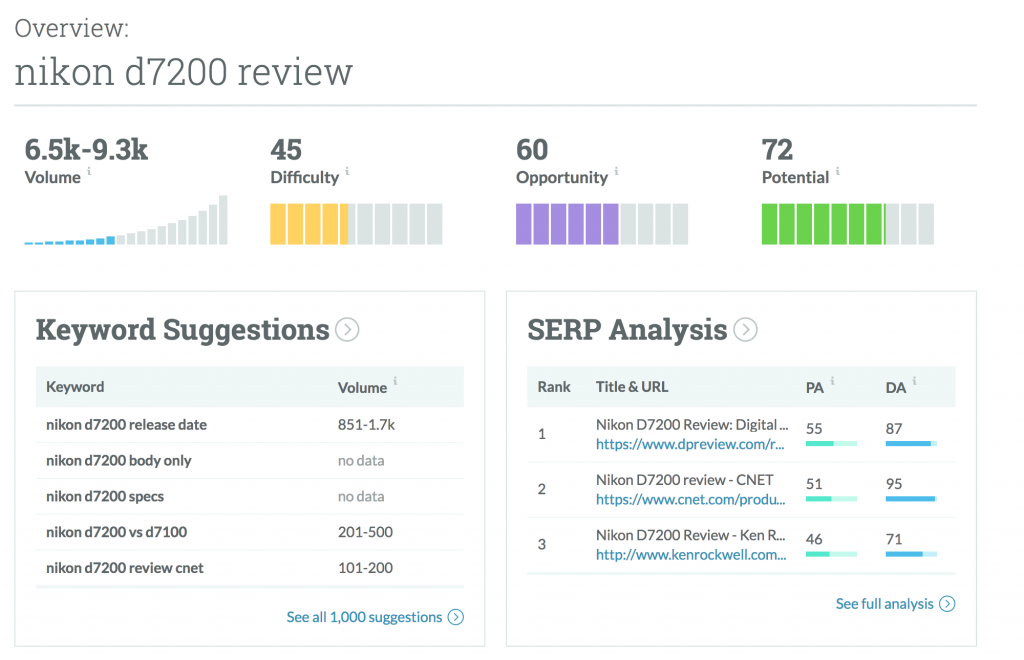 how to build a niche site in 2018 that brings in 500 a month