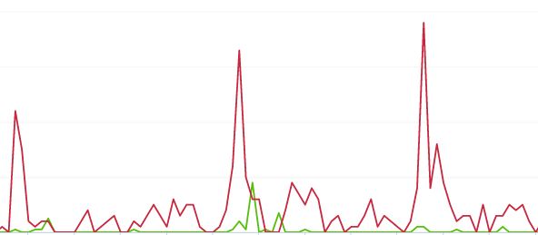 Why Followers Don't Matter, But These Social Media Stats Do