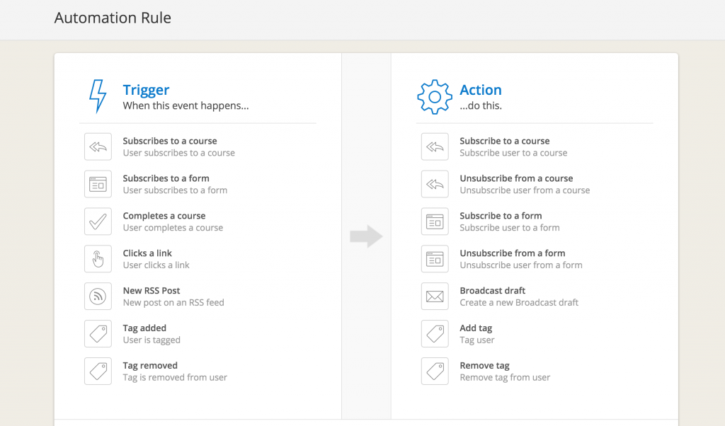 Automation in ConvertKit