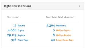 That's a lot of members and forum topics!