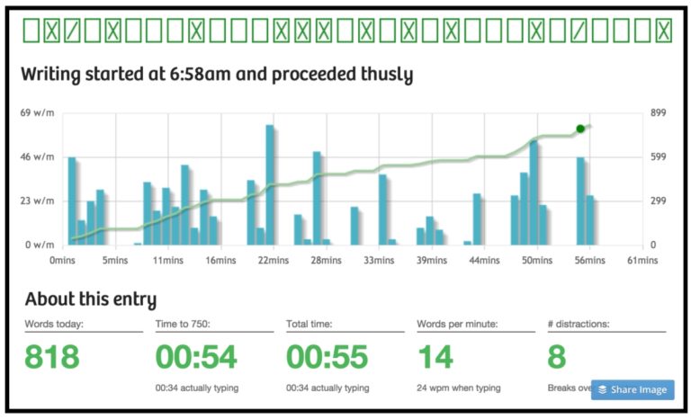 25 Best Writing Tools for Becoming a Freelance Writer