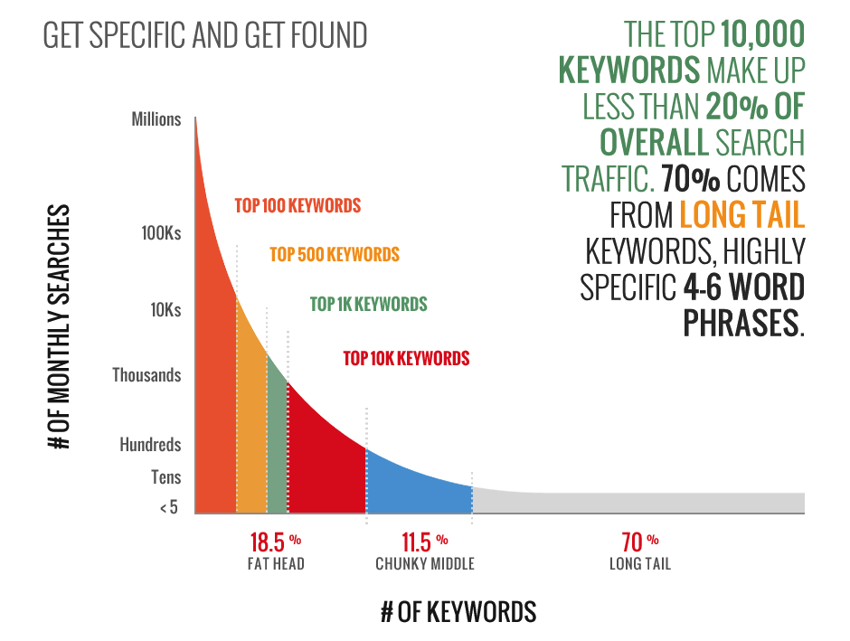 seo keyword research