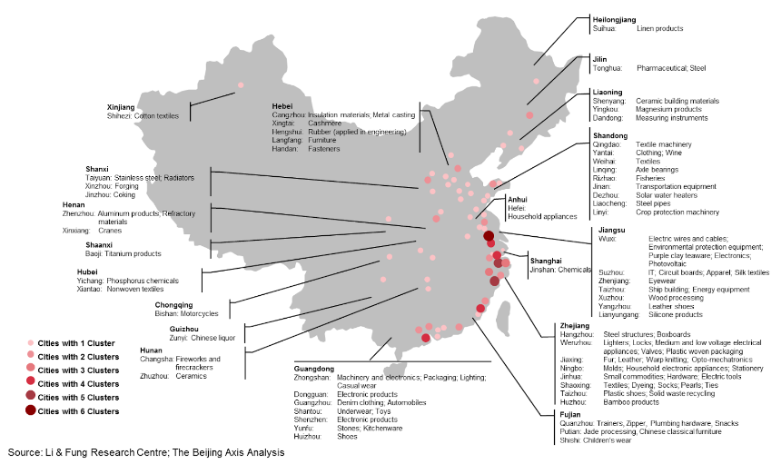 Factories in China