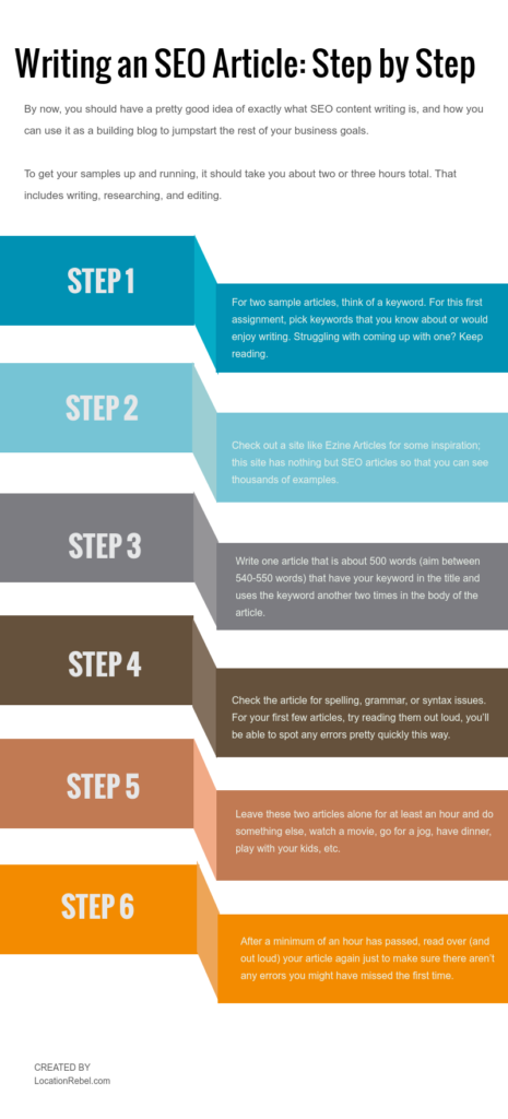 seo writing steps