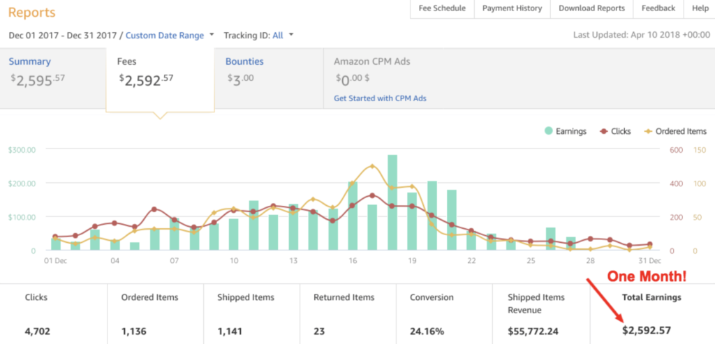 Affiliate Marketing Income: Step-by-Step Guide To Passive Income