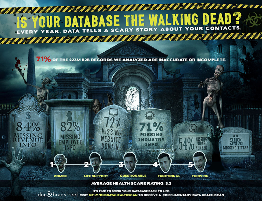 walking dead db