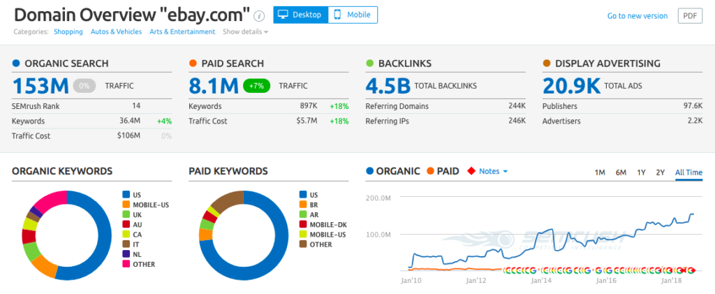 domain overview semrush