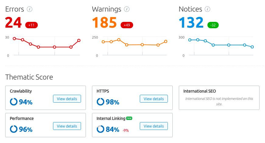 semrush site audit