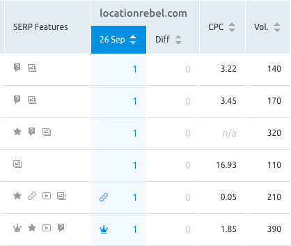 semrush position tracking