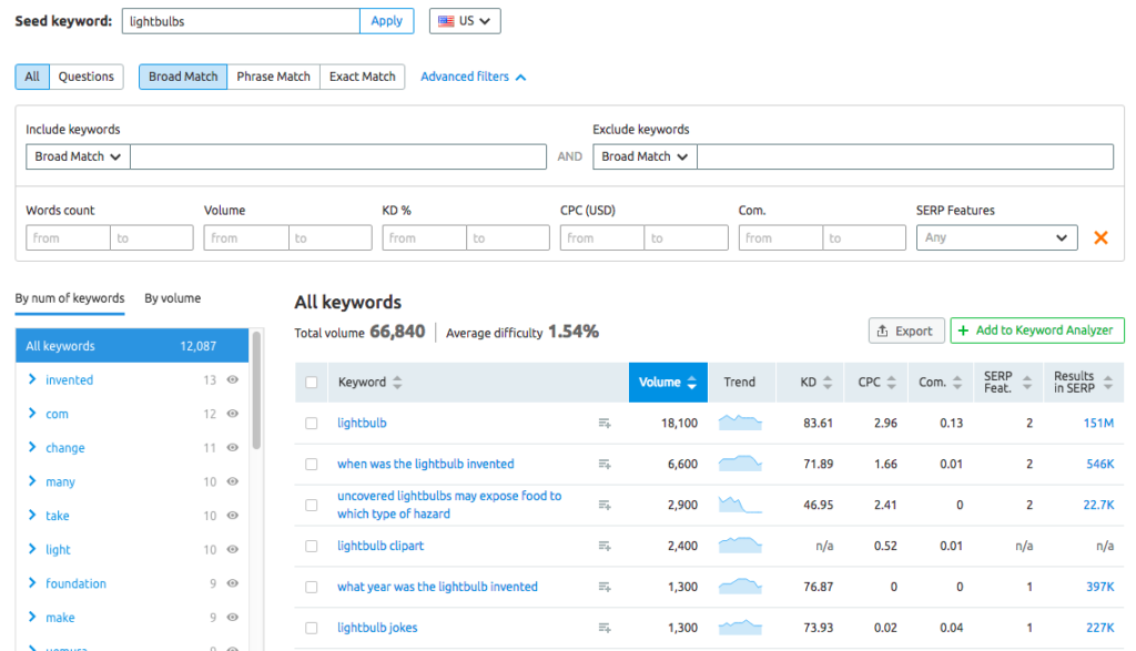 semrush keyword magic tool