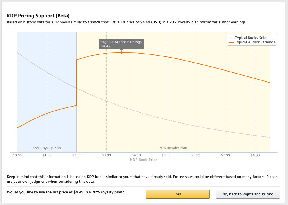 KDP Price Support Beta