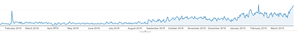 Affilliate Marketing Traffic