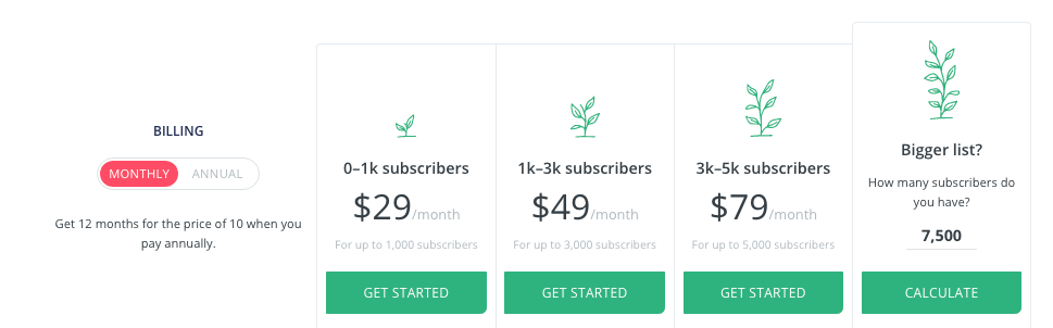 ConvertKit pricing