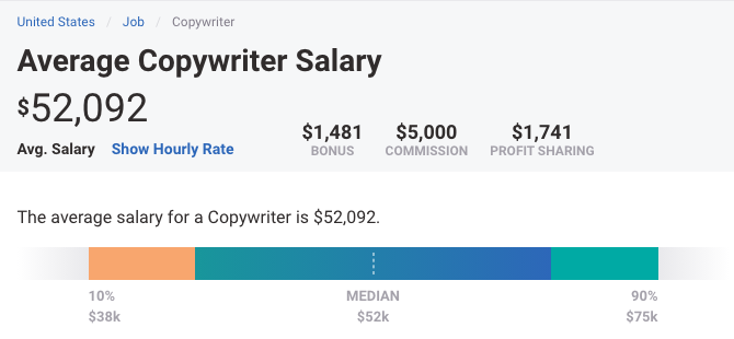 Copywriter-Salary-PayScale