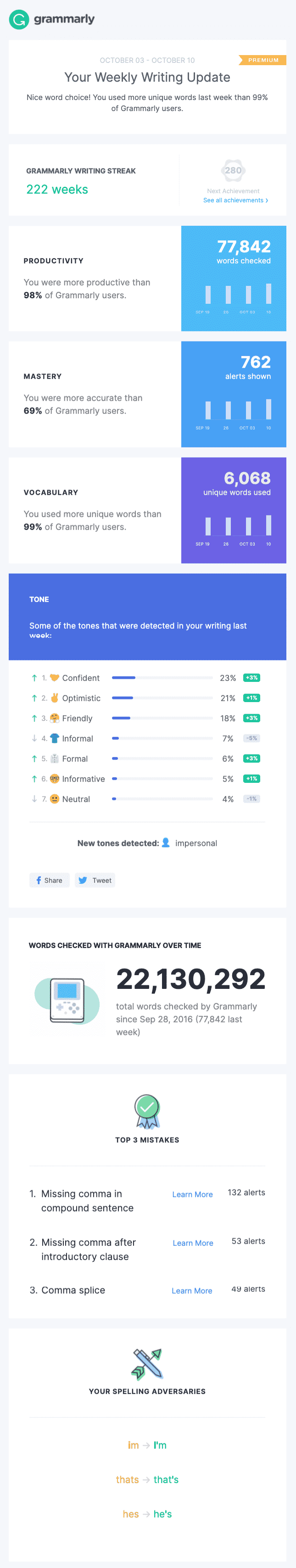 grammarly weekly email