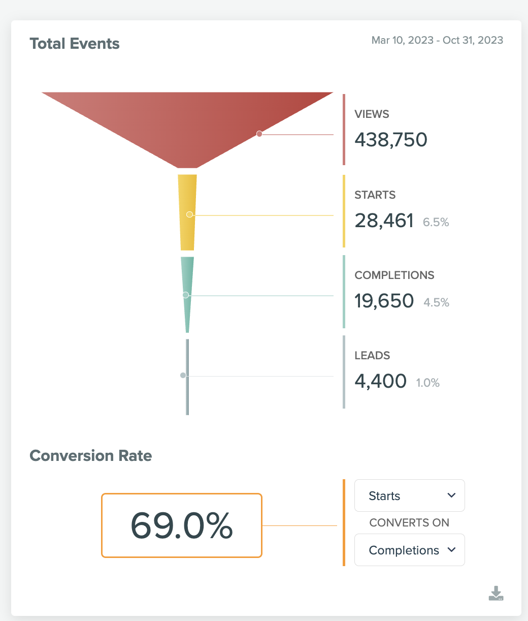 How to build an email list with quizzes