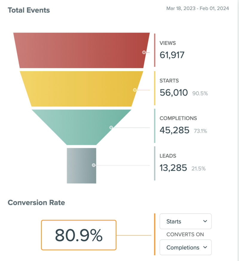 Interact Quiz Results