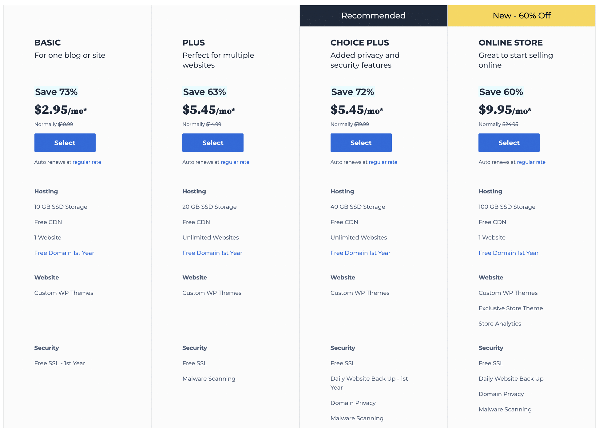 bluehost pricing plans