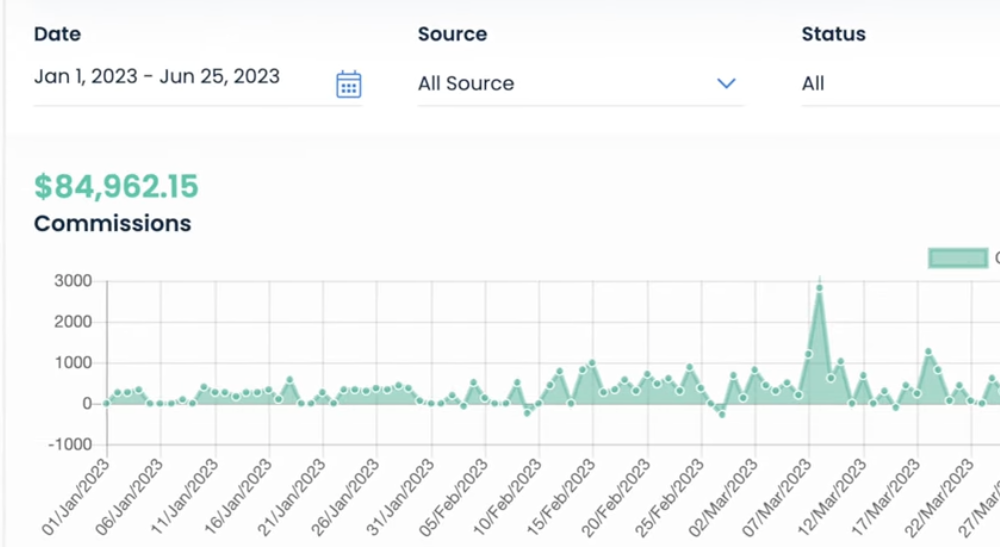 12+ Best Clickbank Alternatives (High Paying in 2023)