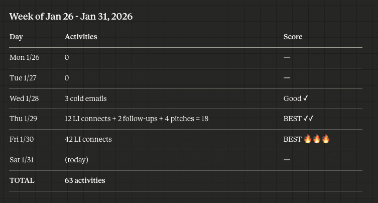 claude marketing results