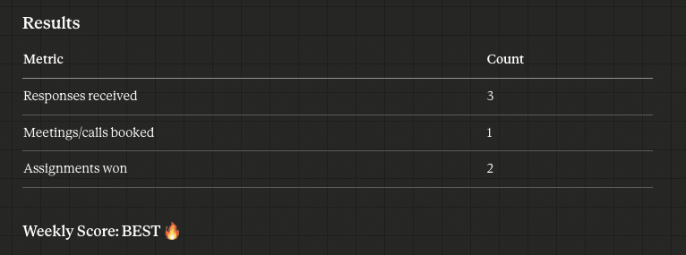 claude cowork marketing