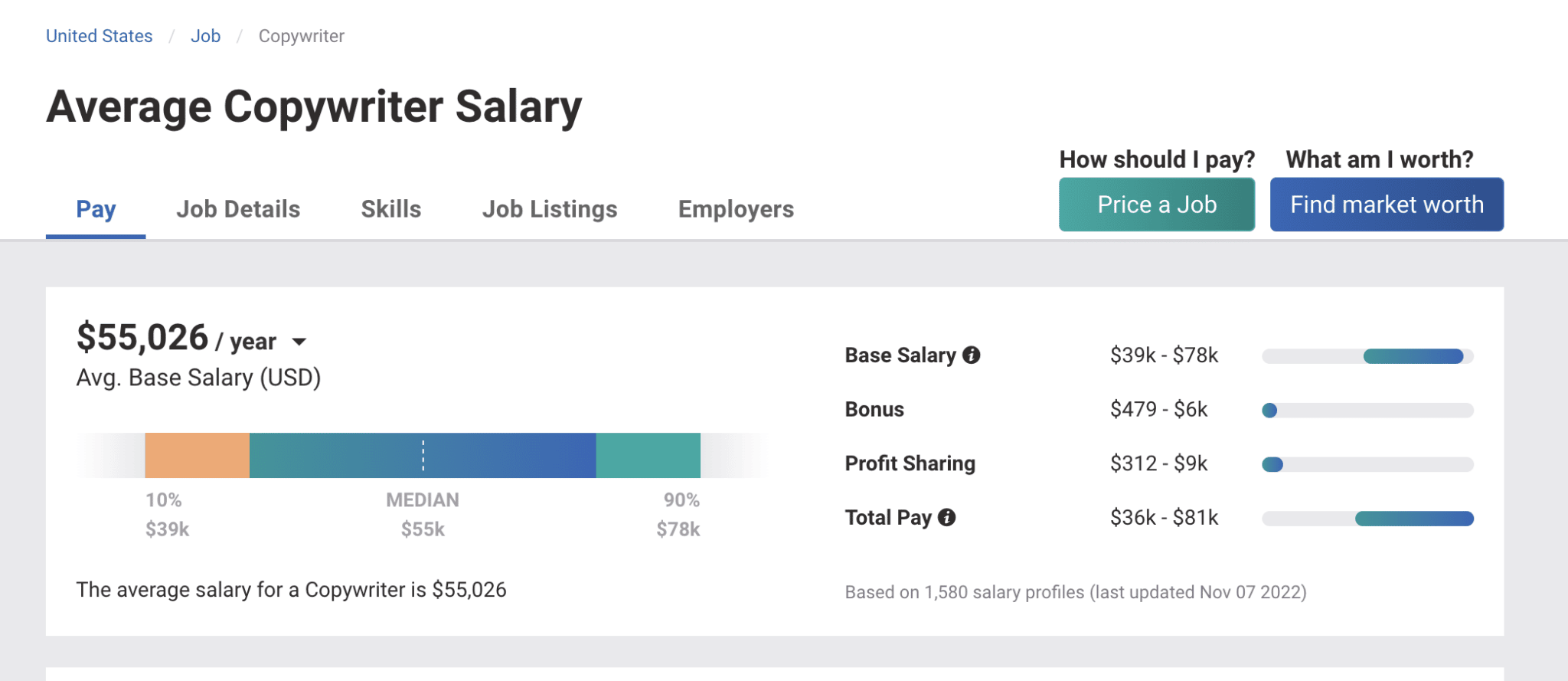 copywriter salary